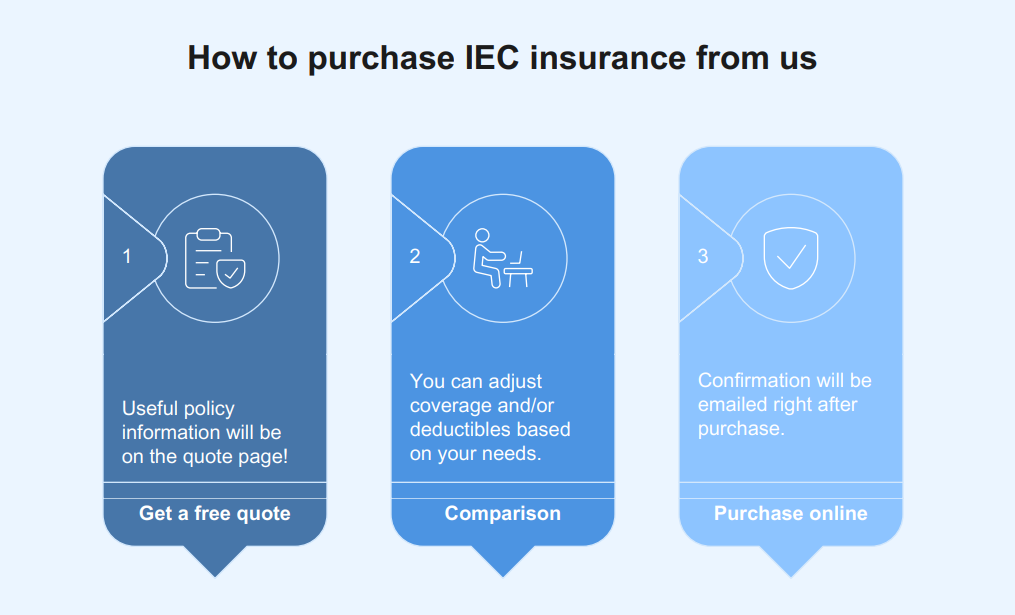 How to purchase policy from BestQuote How to purchase policy from BestQuote